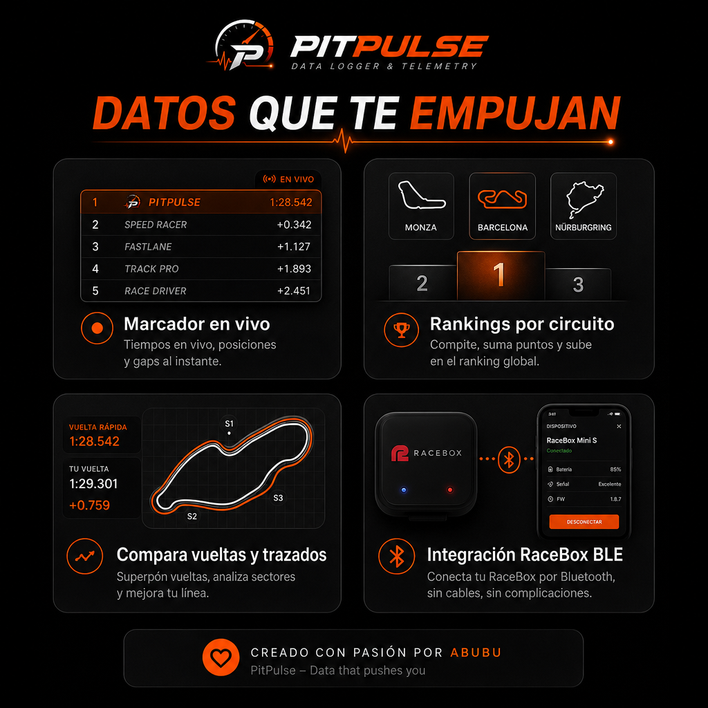 Marcador en vivo, rankings, comparación de vueltas e integración RaceBox